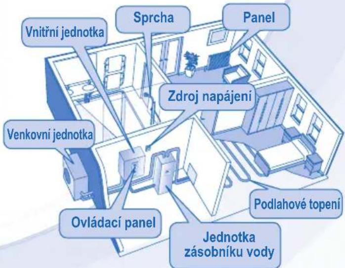 PANASONIC WHUD03EE5 - VAROVÁNÍ - 12
