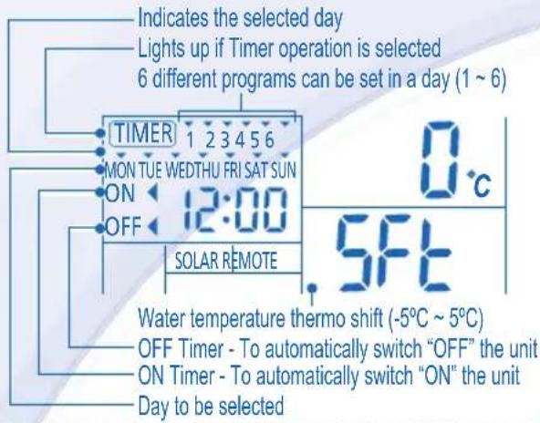 PANASONIC WHUD03EE5 - WEEKLY TIMER SETTING - 1