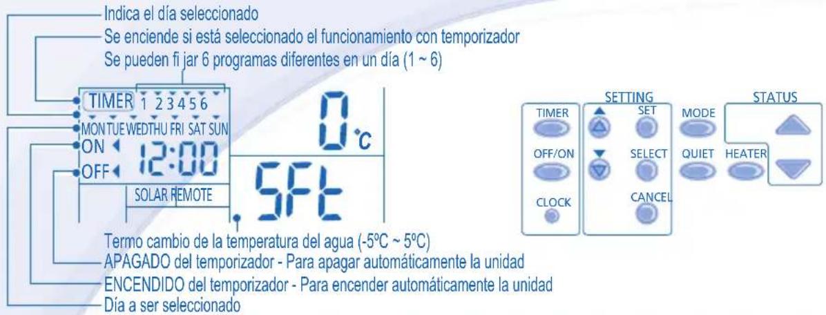 PANASONIC WHUD03EE5 - CONFIGURACIÓN DEL TEMPORIZADOR SEMANAL - 1