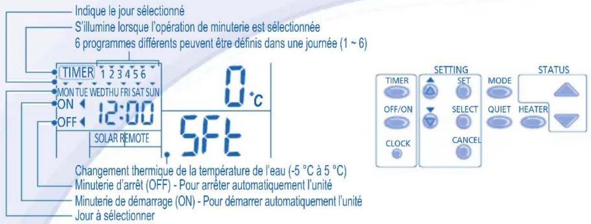 PANASONIC WHUD03EE5 - RÉGLAGE DE LA MINUTERIE HEBDOMADAIRE - 1