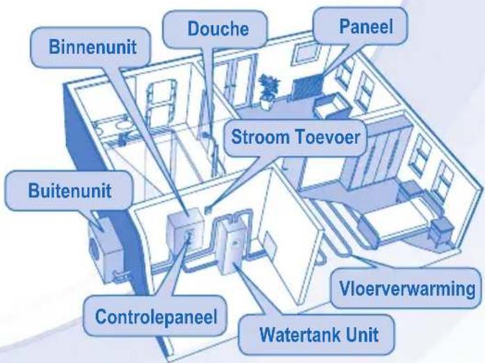 PANASONIC WHUD03EE5 - WAARSCHUWING - 6