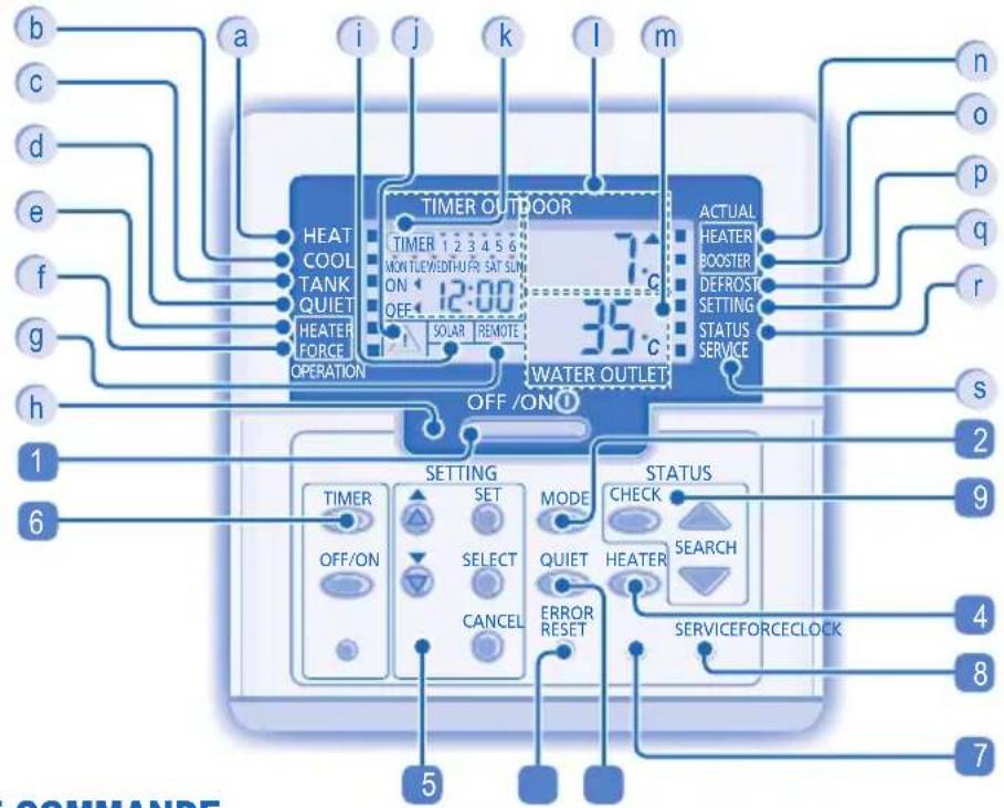 PANASONIC WHUD03EE5 - PANNEAU DE COMMANDE - 2