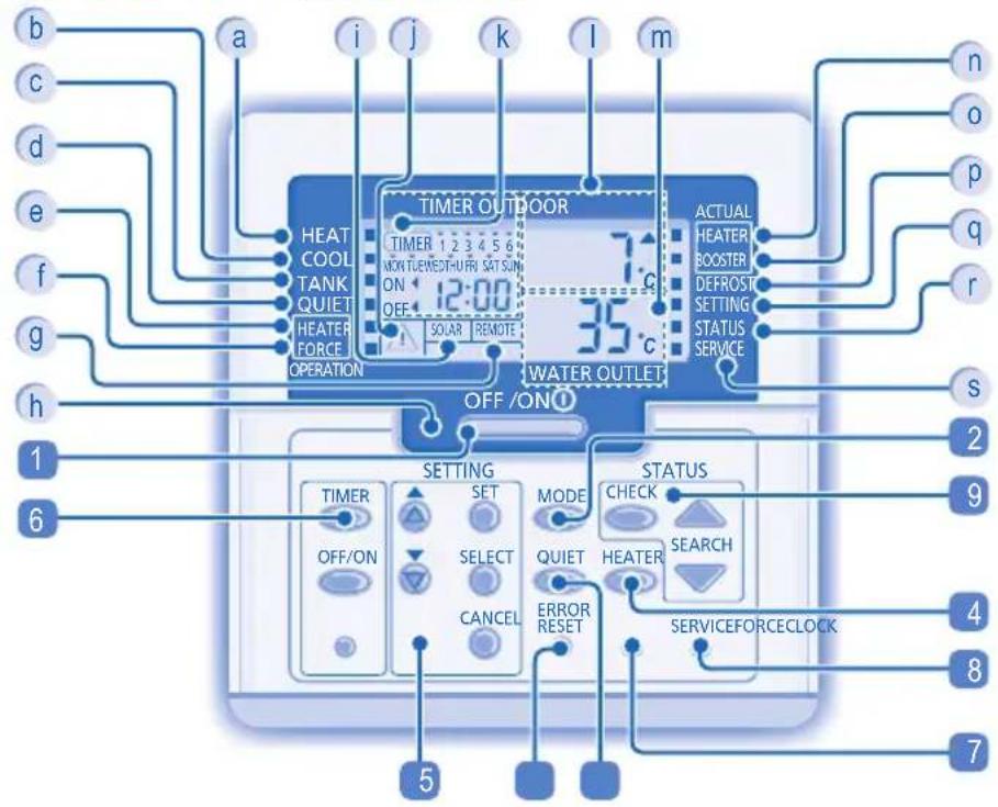 PANASONIC WHUD03EE5 - ΠΙΝΑΚΑΣ ΕΛΈΓΧΟΥ - 2
