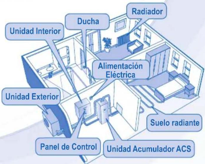 PANASONIC WHUD03EE5 - ADVERTENCIA - 12