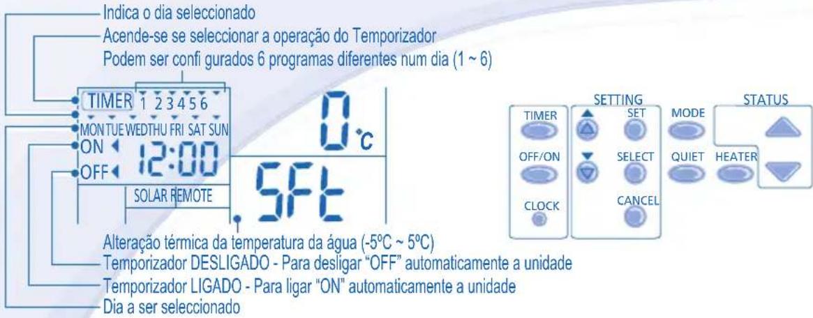 PANASONIC WHUD03EE5 - CONFIGURAÇÃO DO TEMPORIZADOR SEMANAL - 1