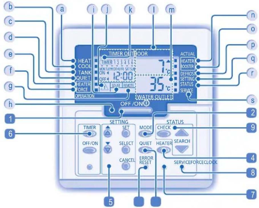 PANASONIC WHUD03EE5 - PANEL DE CONTROL - 2