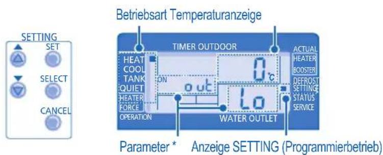 PANASONIC WHUD03EE5 - ERWEITERTER BETRIEB - 1