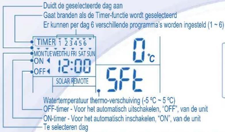 PANASONIC WHUD03EE5 - INSTELLING WEEK-TIMER - 1