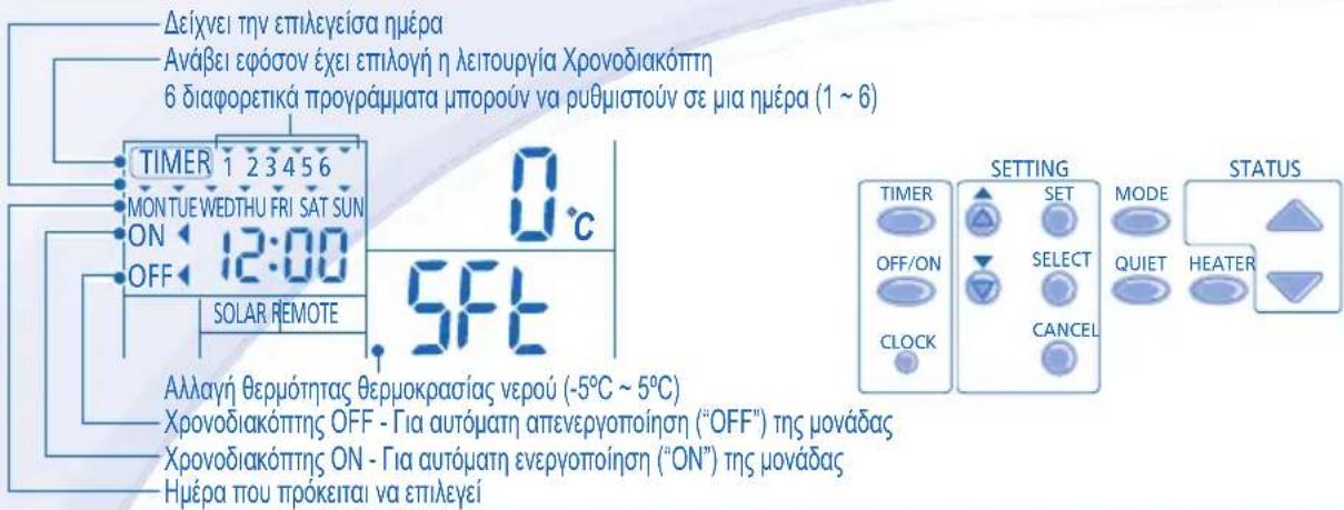PANASONIC WHUD03EE5 - ΕΒΔΟΜΑΔΙΑΙΑ ΡΥΘΜΙΣΗ ΧΡΟΝΟΔΙΑΚΟΠΤΗ - 1