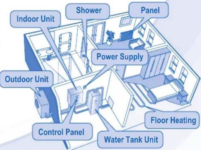 PANASONIC WHUD03EE5 - WARNING - 6