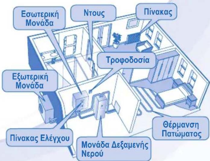 PANASONIC WHUD03EE5 - ΠΡΟΦΥΛΑΞΕΙΣ ΑΣΦΑΛΕΙΑΣ - 13