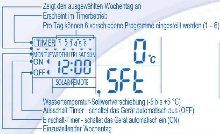 PANASONIC WHUD03EE5 - EINSTELLEN DES WOCHENTIMERS - 1