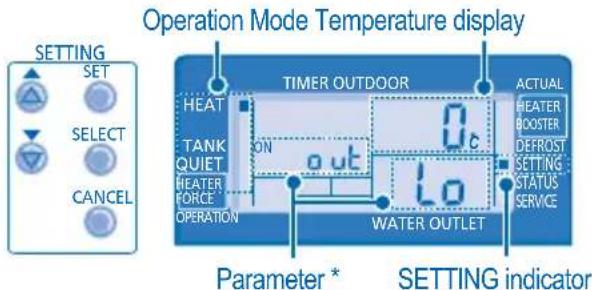 PANASONIC WHMDF16C6E51 - SYSTEM SETTING MODE - 1