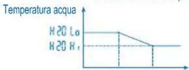 PANASONIC WHMHF12D9E8 - MODALITA IMPOSTAZIONE SISTEMA - 3