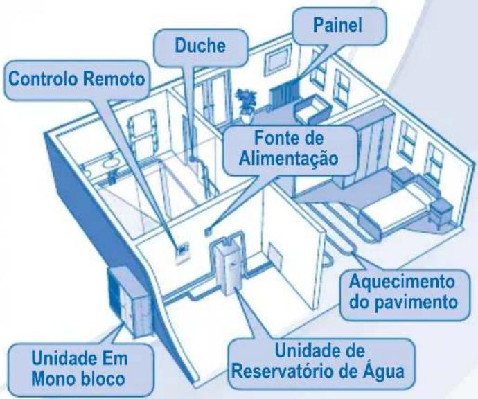PANASONIC WHMHF12D9E8 - UNIDADE EM MONO BLOCO - 5