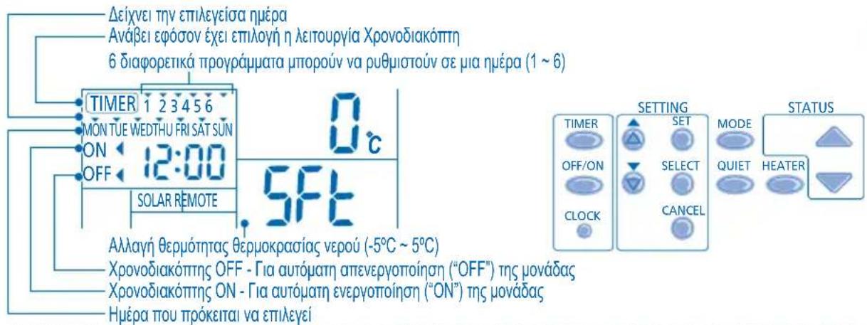 PANASONIC WHMHF12D9E8 - EBADOMAIAIA PYOMIIZ HPONOAIAKONTH - 1
