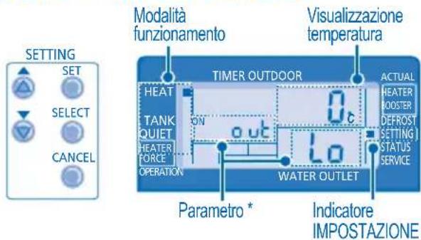 PANASONIC WHMHF12D9E8 - MODALITA IMPOSTAZIONE SISTEMA - 1