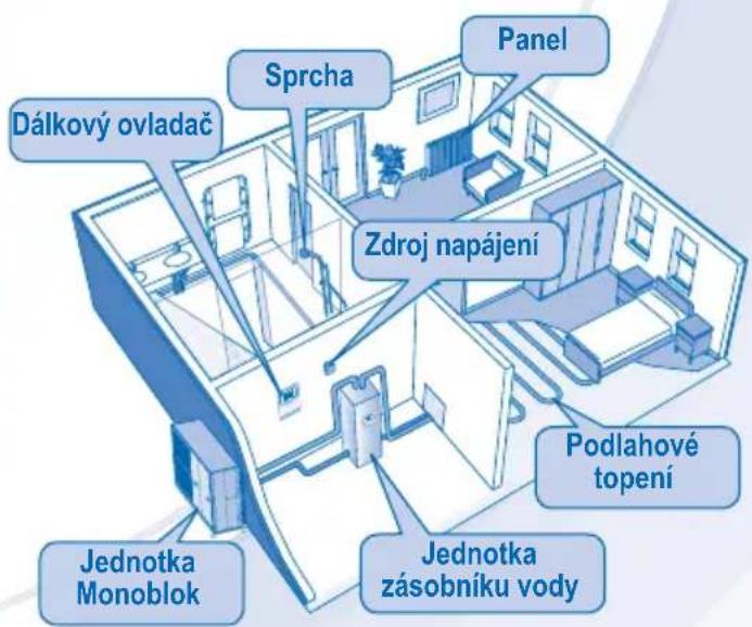PANASONIC WHMHF12D9E8 - JEDNOTKA MONOBLOK - 5