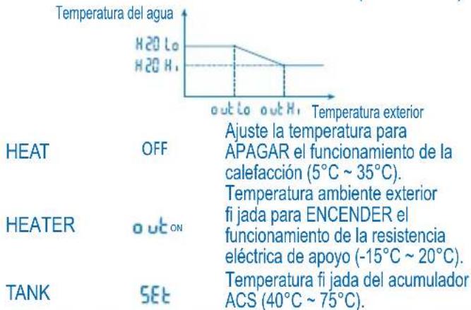 PANASONIC WHMHF12D9E8 - MODO DE AJUSTE DEL SISTEMA - 2
