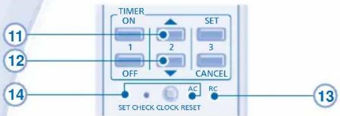 PANASONIC CSXE15NKE3 - 14 - 1