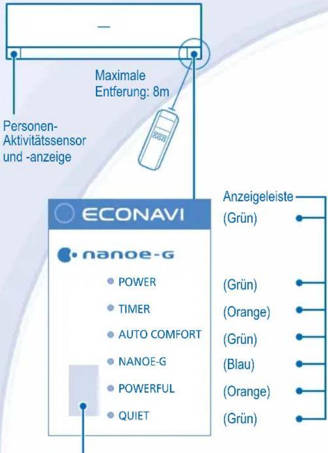 PANASONIC CSXE15NKE3 - FERNBEDIENUNG - 1