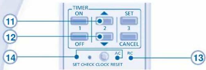 PANASONIC CSXE15NKE3 - 14 - 1