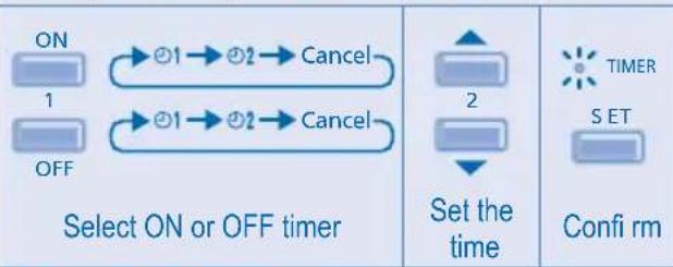 PANASONIC CSXE15NKE3 - TO SET THE TIMER - 1
