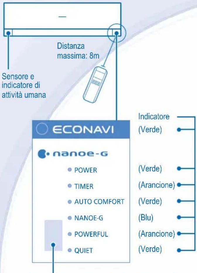PANASONIC CSXE15NKE3 - TELECOMANDO - 1