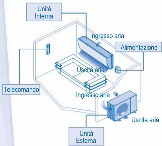 PANASONIC CSXE15NKE3 - ATTENZIONE - 6