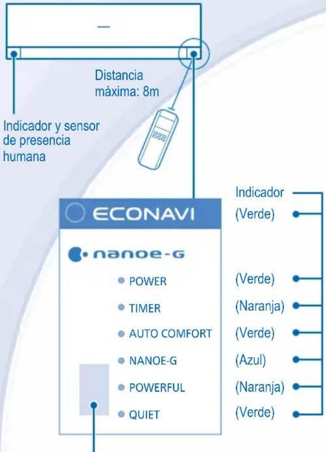 PANASONIC CSXE15NKE3 - MANDO A DISTANCIA - 1