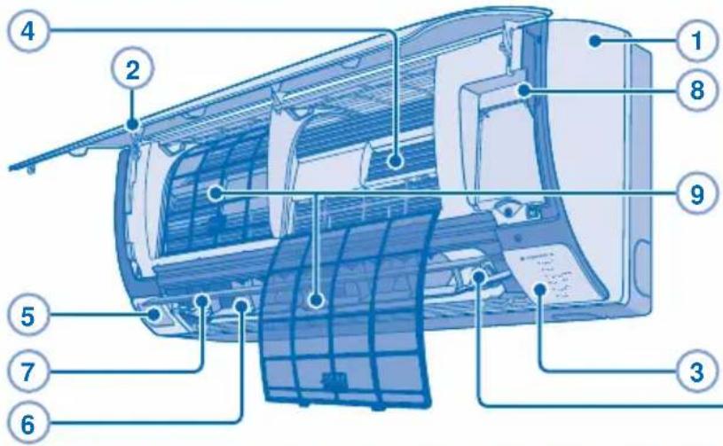 PANASONIC CSXE15NKE3 - CONSEIL - 1