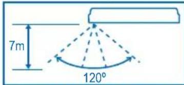 PANASONIC CSXE15NKE3 - Zone de détection (vue de dessus) - 1