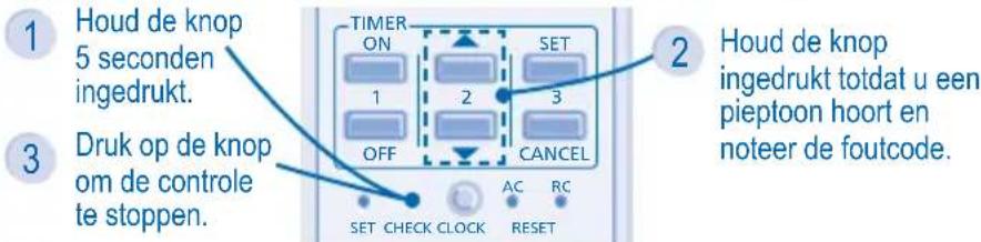 PANASONIC CSXE15NKE3 - De unit stopt en de TIMER-indicator knippert. - 1