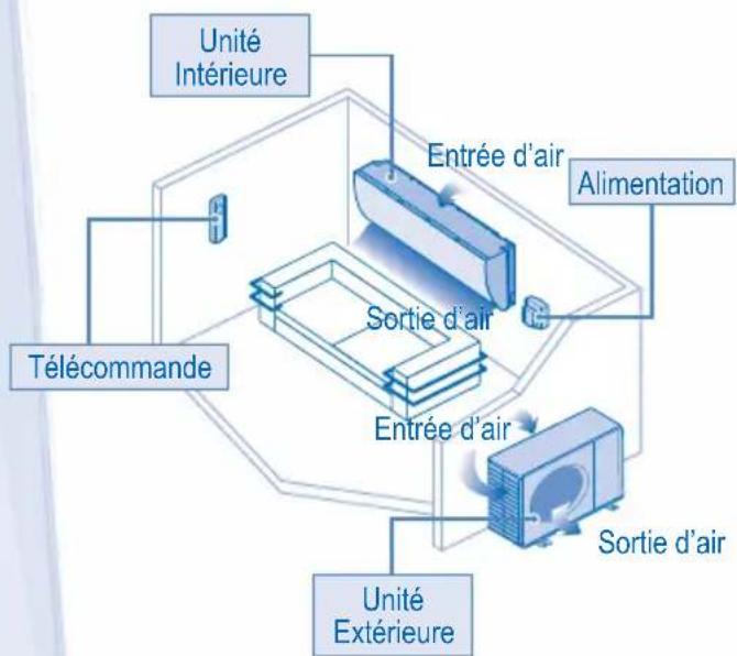 PANASONIC CSXE15NKE3 - ATTENTION - 6