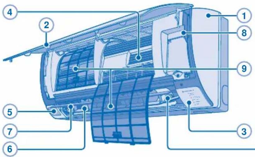PANASONIC CSXE15NKE3 - HINT - 1