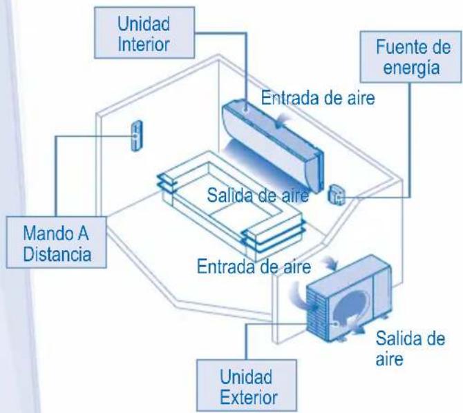 PANASONIC CSXE15NKE3 - PRECAUCIÓN - 6
