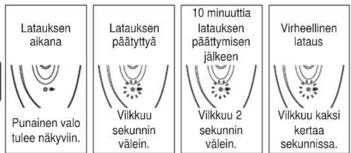 PANASONIC ESWD70 - Latausaika = Noin 1 tunti - 2