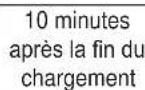 PANASONIC ESWD70 - Durée de charge = environ 1 heures - 7