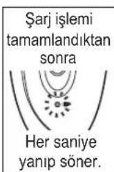 PANASONIC ESWD70 - Sarj cihazini epilasyon cihazina (a) ve bir prize (b) takiniz. - 3