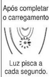 PANASONIC ESWD70 - Carregar o aparelho - 3