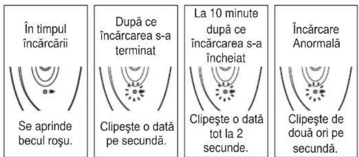 PANASONIC ESWD70 - Incarcarea aparatului - 2
