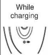 PANASONIC ESWD70 - Plug the charger into the epilator (a) and a household outlet (b). - 2
