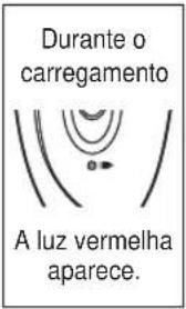PANASONIC ESWD70 - Carregar o aparelho - 2