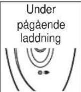 PANASONIC ESWD70 - Anslut laddaren till epilatorn (a) och ett eluttag (b). - 2