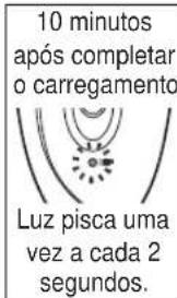 PANASONIC ESWD70 - Carregar o aparelho - 4