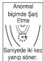 PANASONIC ESWD70 - Sarj cihazini epilasyon cihazina (a) ve bir prize (b) takiniz. - 5