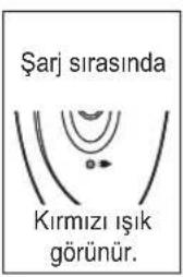 PANASONIC ESWD70 - Sarj cihazini epilasyon cihazina (a) ve bir prize (b) takiniz. - 2
