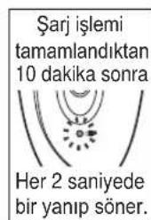 PANASONIC ESWD70 - Sarj cihazini epilasyon cihazina (a) ve bir prize (b) takiniz. - 4