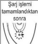 PANASONIC ESWD10 - Sarj suresi = Yaklaik 1 saat - 3