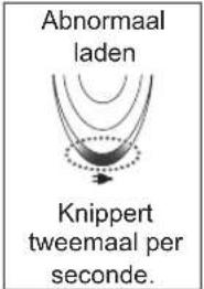 PANASONIC ESED93 - Oplaadduur = Ongeveer 1 uur - 4